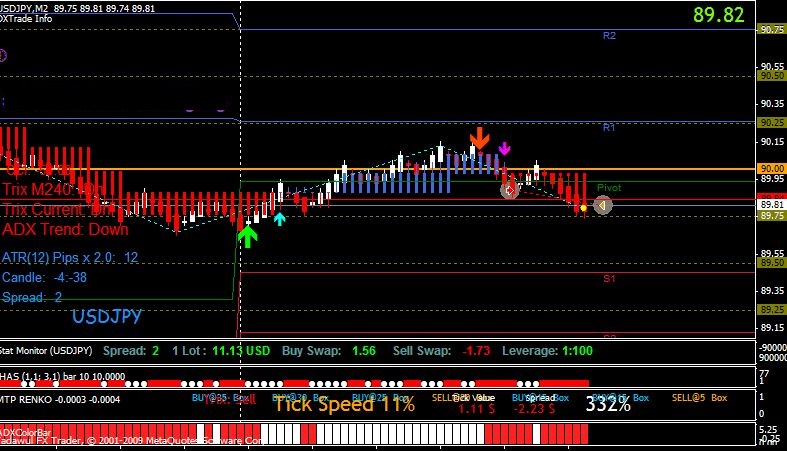 How to use Fractals Detector Indicator MT5