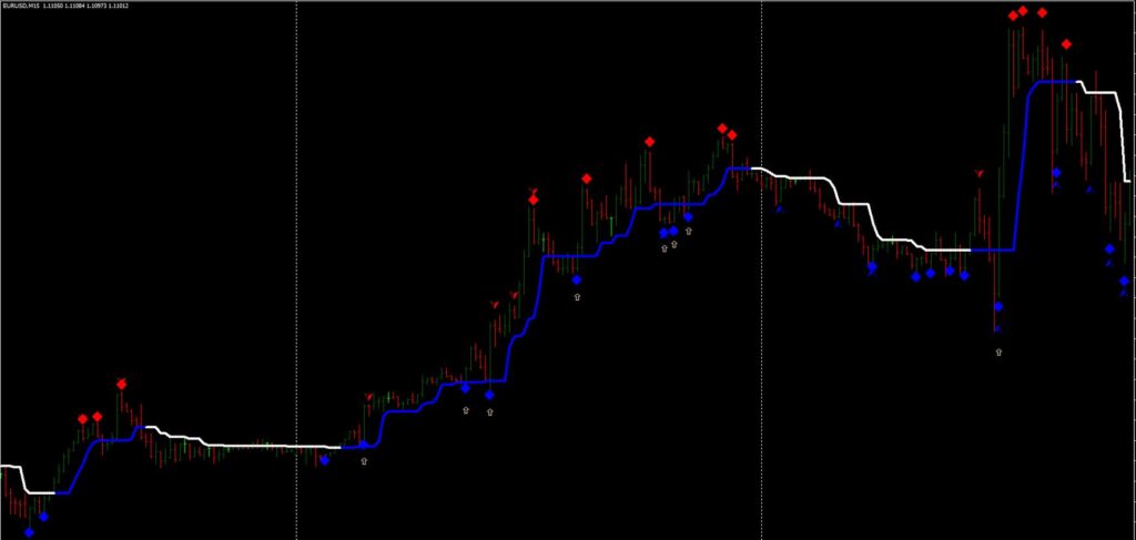 How to use TMA Non Repaint Scalping Indicator
