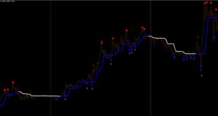 How to use TMA Non Repaint Scalping Indicator