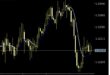 IS7N Trend Indicator