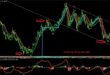 Infinity Scalper Indicator