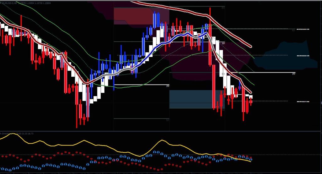 Infinity Trendline Indicator