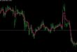 Kaufman Adaptive Moving Average