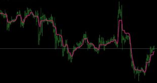 Kaufman Adaptive Moving Average