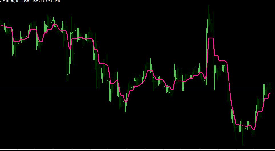 Kaufman Adaptive Moving Average
