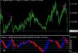 Knoxville Divergence Indicator