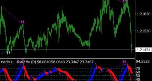 Knoxville Divergence Indicator