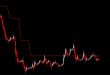 Kolier SuperTrend Indicator
