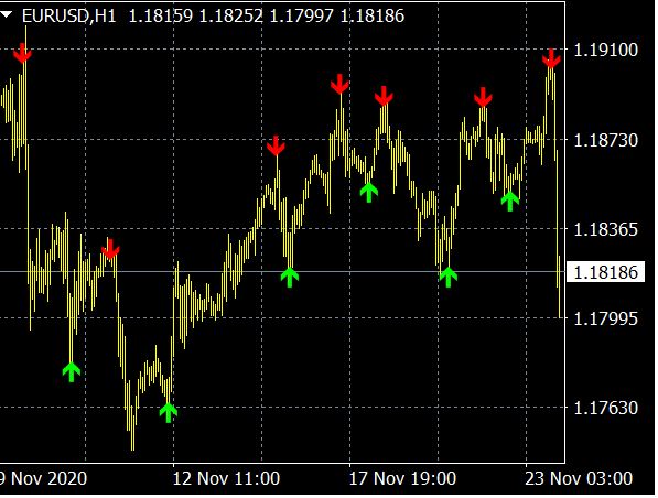 Lion Arrow Super Arrow Indicator