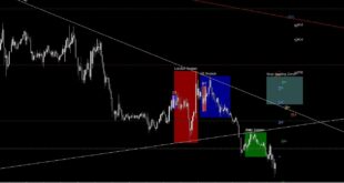 MDZ Price Action All-in-One Indicator