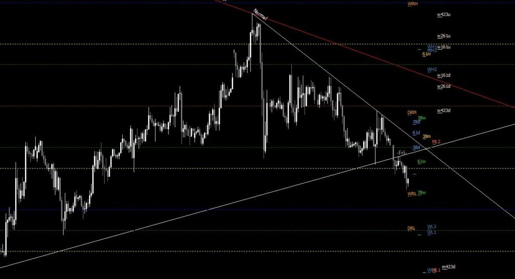 MDZ Price Line Alert