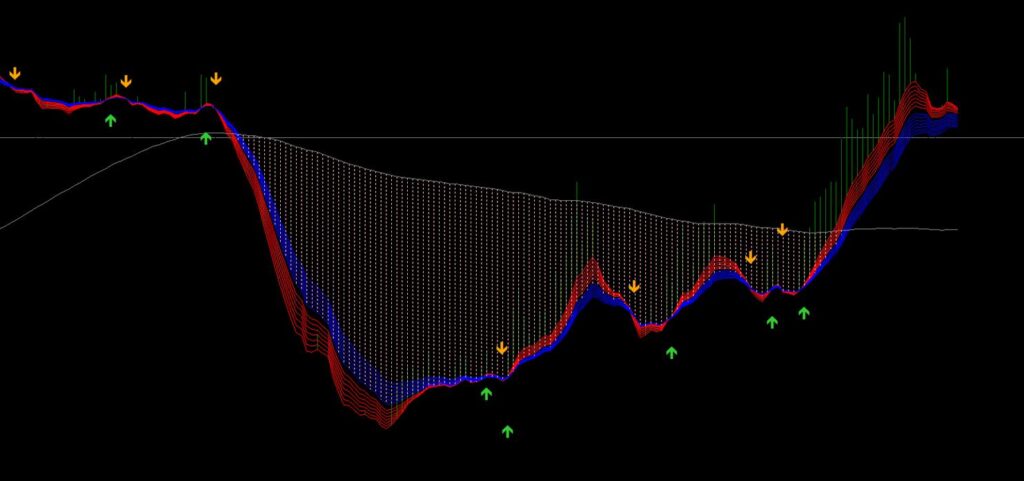 MT5 Indicators with alerts signals