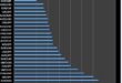 Most Volatile Currency Pairs