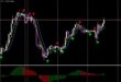Moving Average Crossover Strategy
