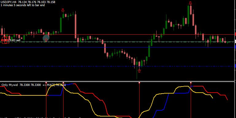 NEW Buy Sell Indicator
