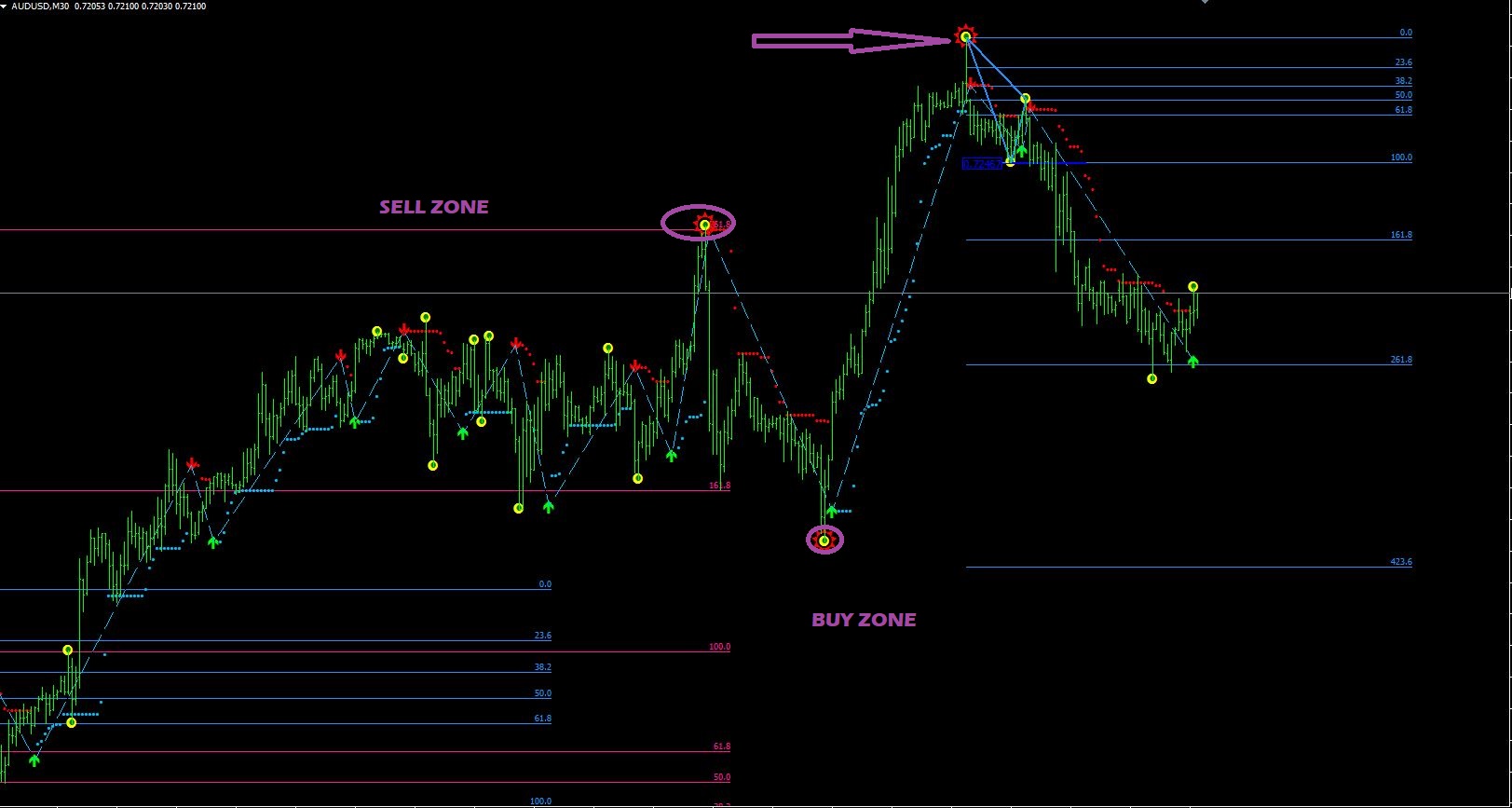 NON-Repainting MT4 Trading System