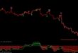 Neuro Scalper Indicator