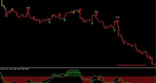 Neuro Scalper Indicator