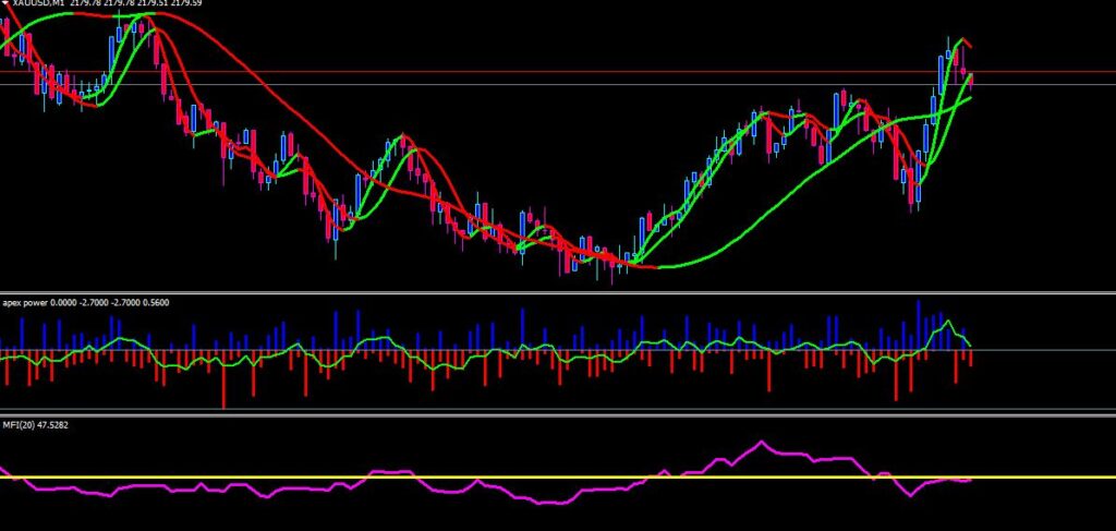 New Version TSR Big Trend Indicator