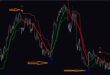 Non Repainting Forex Indicators for Day Trading