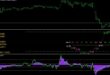 Non lag dot indicator
