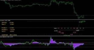 Non lag dot indicator