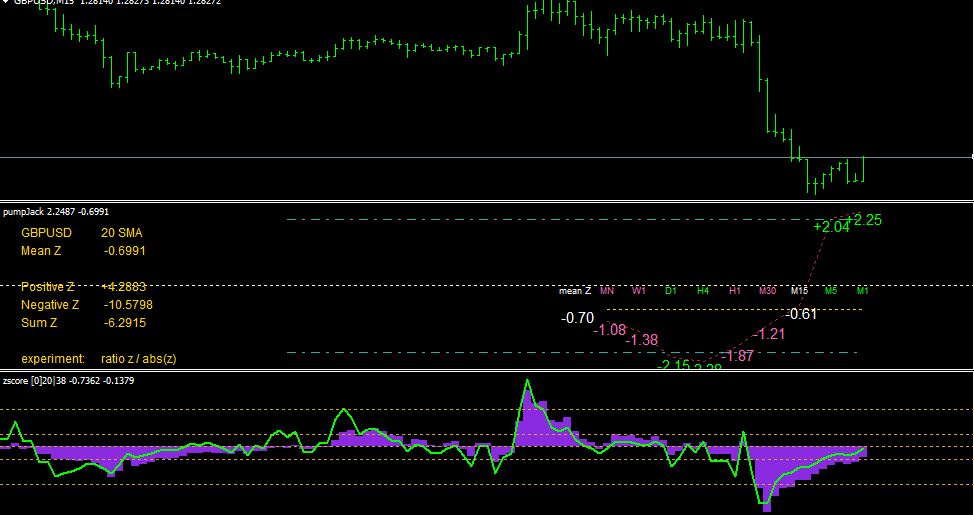 Non lag dot indicator