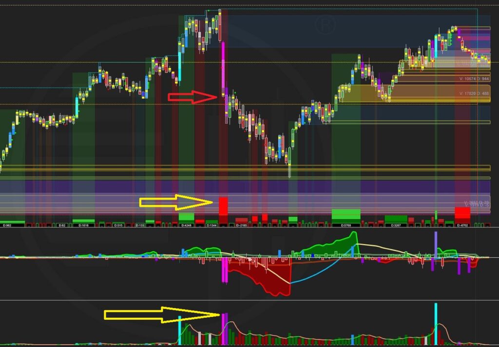 OGT Price Action Indicator