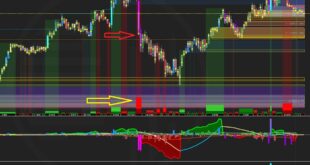 OGT Price Action Indicator