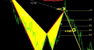 Pattern Recognition Chart Master