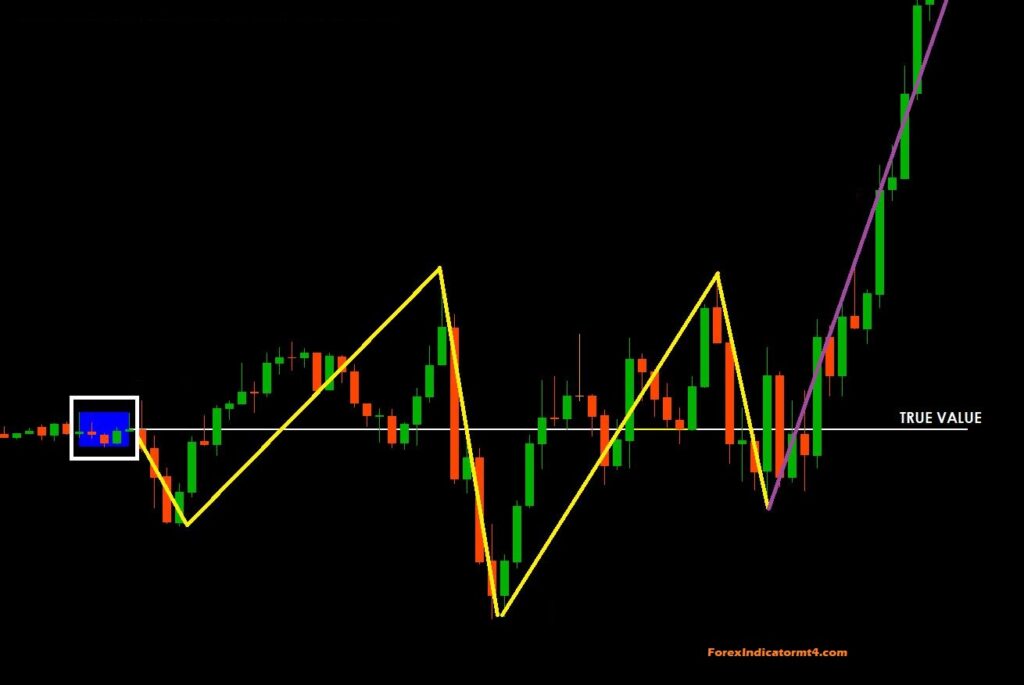 Pattern Recognition Master indicator