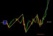 Pattern Recognition Master indicator