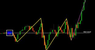 Pattern Recognition Master indicator