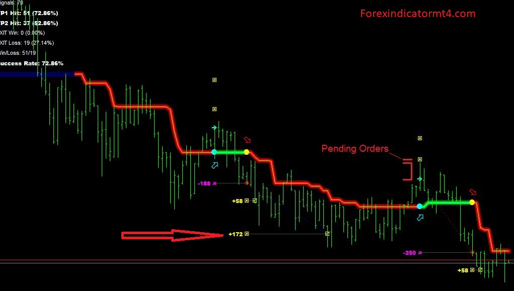 PipFinite Trend Laser 1M Scalping Trading System