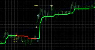 PipFinite Trend PRO Indicator