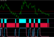 Powerful 100 Non Repaint Scalping Indicator