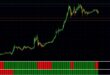 Precision Trend Histogram Indicator