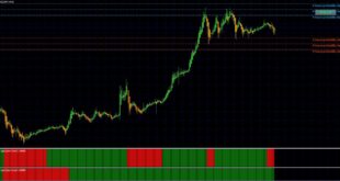 Precision Trend Histogram Indicator