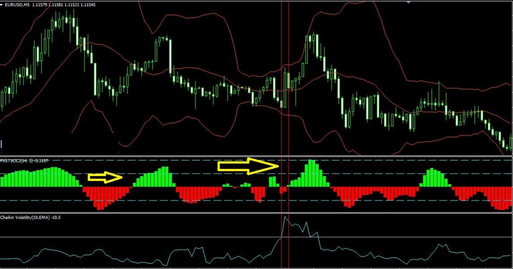 Pretty t3 indicator
