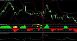 Pretty t3 indicator