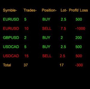 Profit Info Indicator