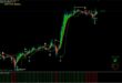 Profit Info Indicator v5
