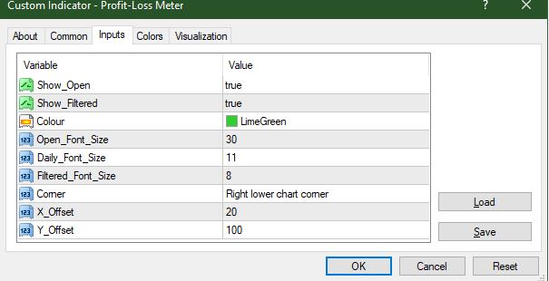 Profit Statistics Indicator Setting