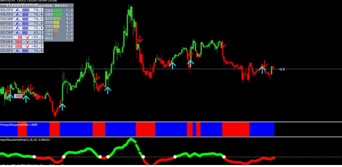Profit Supreme Filter