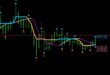 RSI indicator buy and sell signals MT4