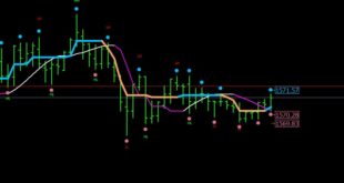 RSI indicator buy and sell signals MT4
