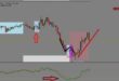 STEVE MAURO BTMM INDICATOR