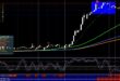 Show Trade History on Chart Indicator