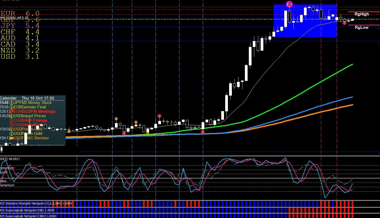 Trade History Indicator for MT4 & MT5
