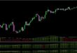 Sideways Detector Indicator